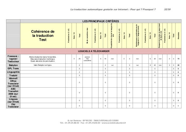 TÉLÉCHARGER TRADUCTEUR BABELFISH GRATUITEMENT